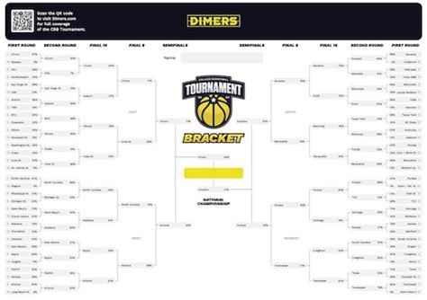 march madness expert predictions 2024